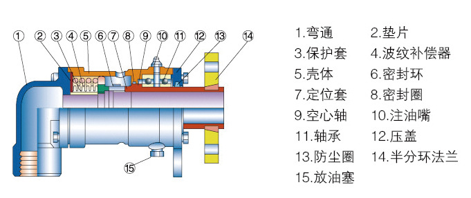 內(nèi)部結構圖